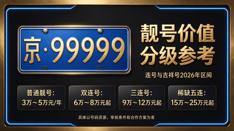 2026年北京车指标市场概况